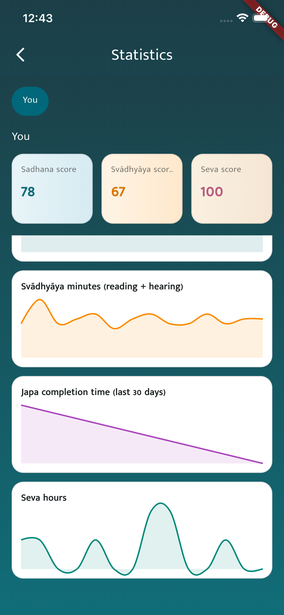 Seva tracking